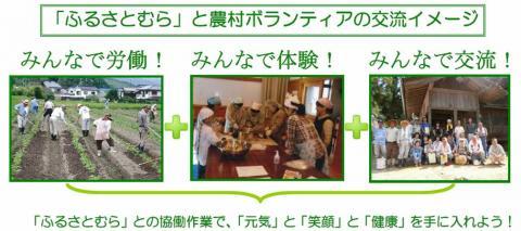 農村ボランティアイメージ