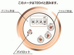 水道メーターの見方