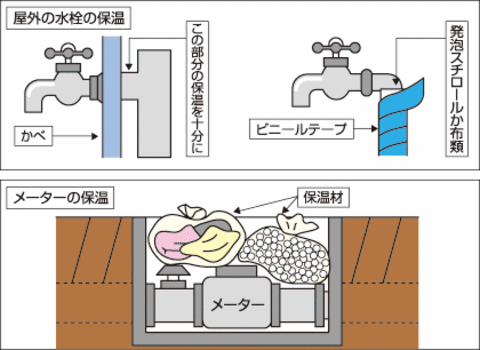 寒さから水道管を守りましょう お知らせ 佐用町 公式ホームページ