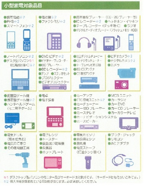 使用済小型家電対象品目