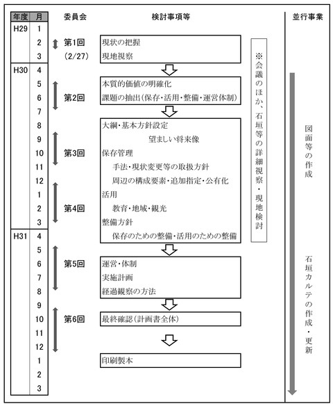 スケジュール