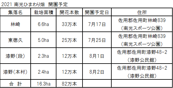 21 ひまわり情報 お知らせ 佐用町 公式ホームページ 絆できらめく ひと まち 自然 未来へつなぐ 共生の郷 佐用
