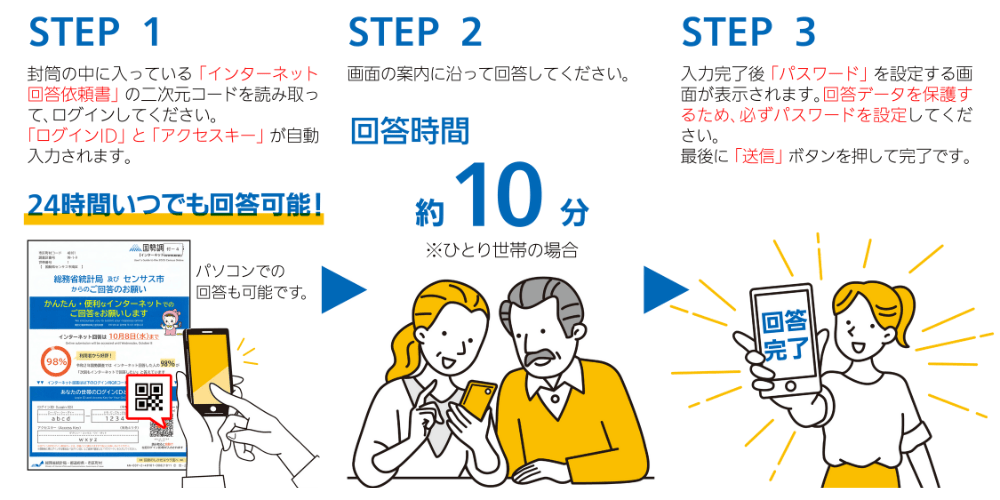 インターネット回答